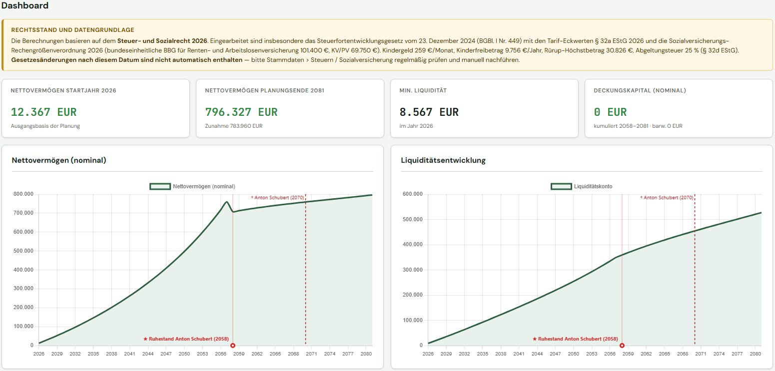 Vermögensplanung — Variante B: Verbeamtung mit ETF-Sparplan, Beamtenpension, durchgehend positive Liquidität bis Modellende 2081
